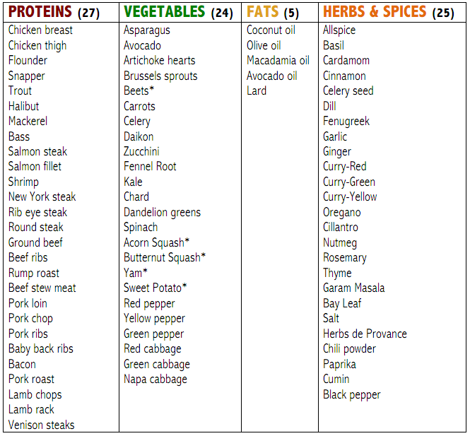 Printable Diabetic Food List | Search Results | Calendar 2015